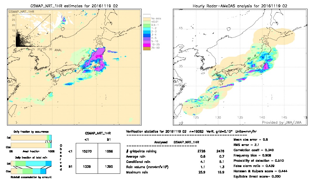 GSMaP NRT validation image.  2016/11/19 02 