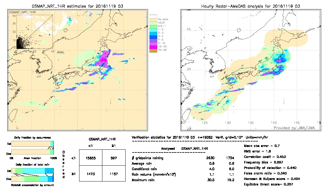 GSMaP NRT validation image.  2016/11/19 03 