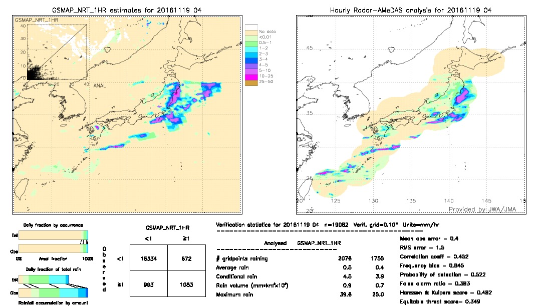 GSMaP NRT validation image.  2016/11/19 04 