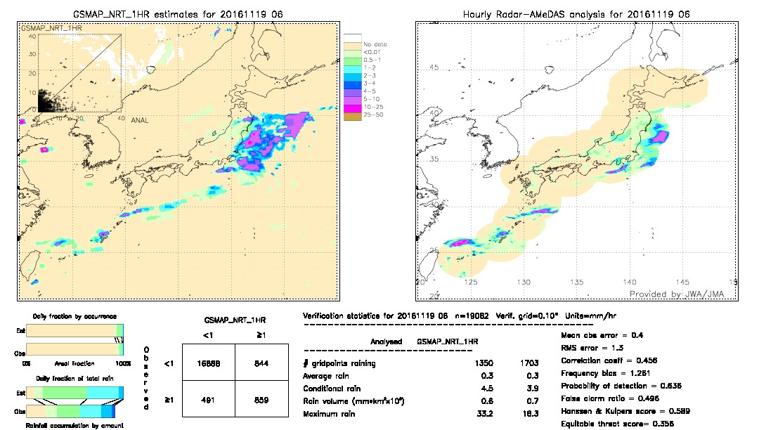 GSMaP NRT validation image.  2016/11/19 06 