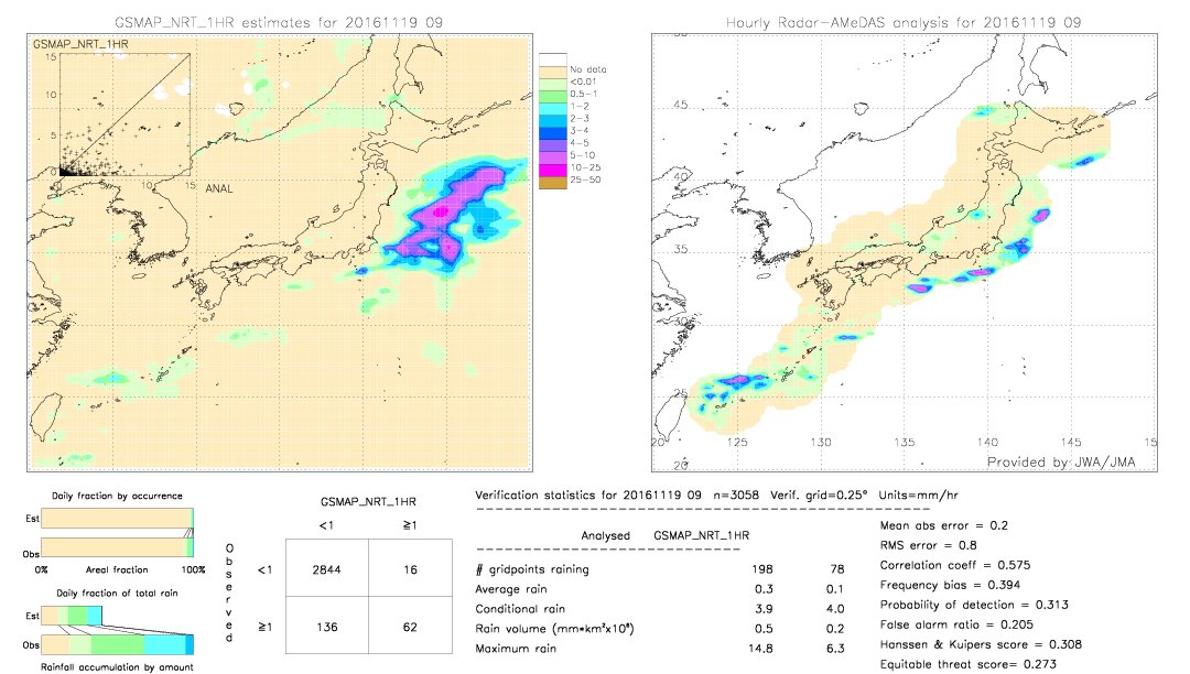 GSMaP NRT validation image.  2016/11/19 09 