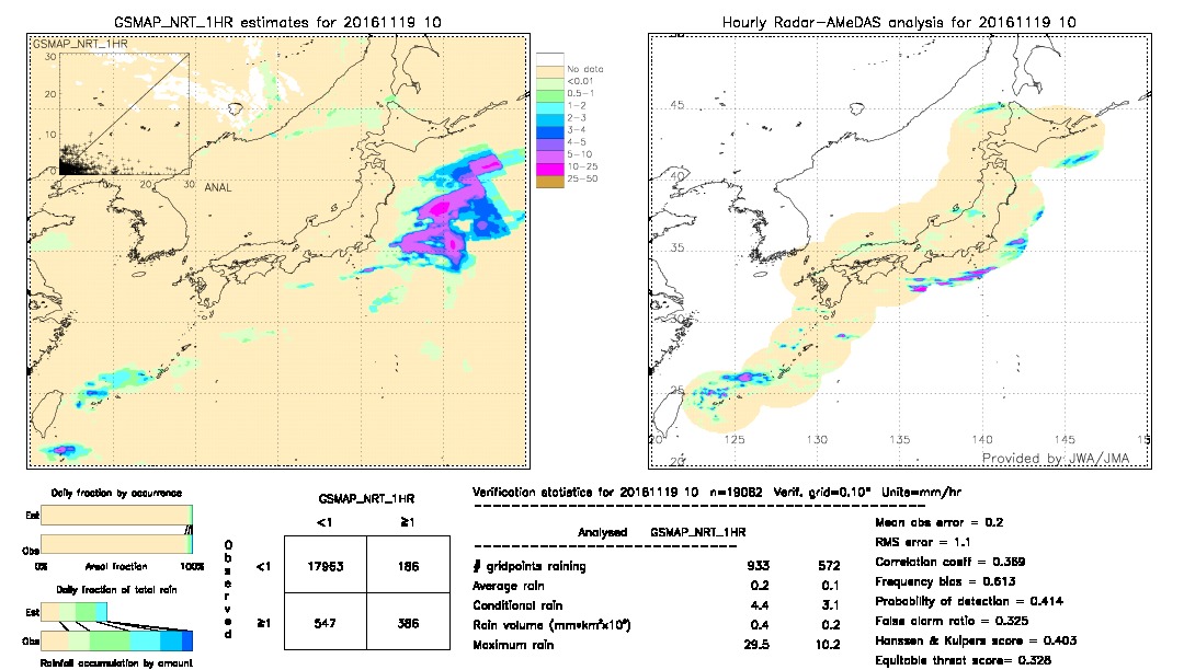 GSMaP NRT validation image.  2016/11/19 10 