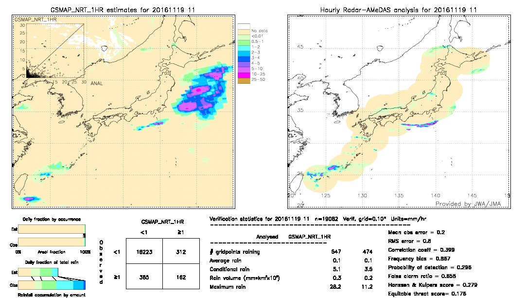 GSMaP NRT validation image.  2016/11/19 11 