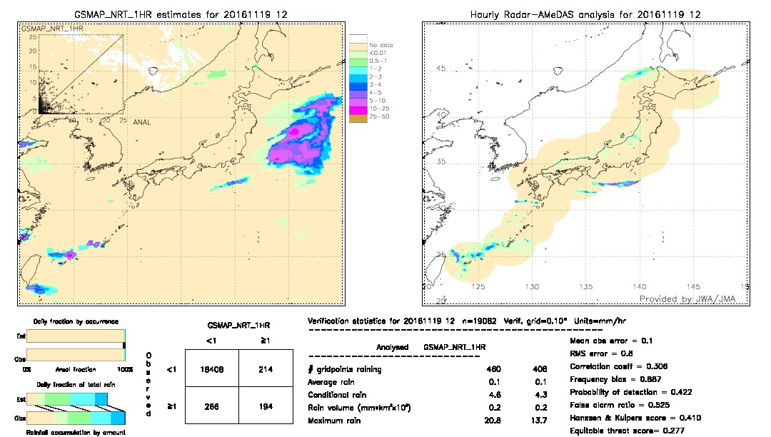 GSMaP NRT validation image.  2016/11/19 12 