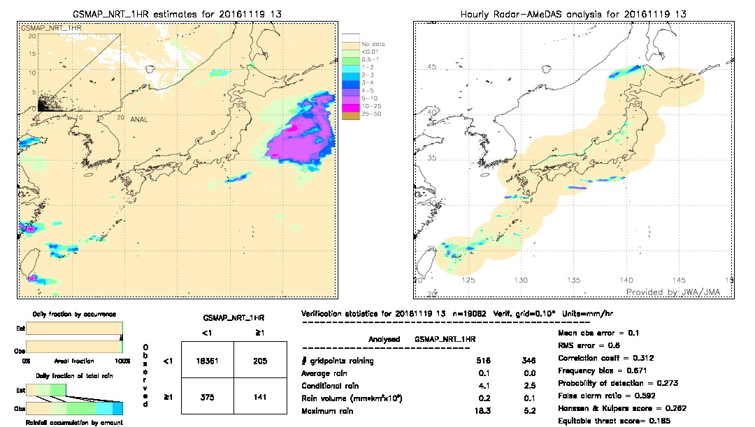 GSMaP NRT validation image.  2016/11/19 13 