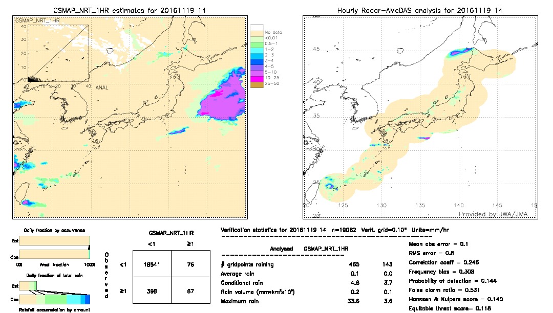 GSMaP NRT validation image.  2016/11/19 14 