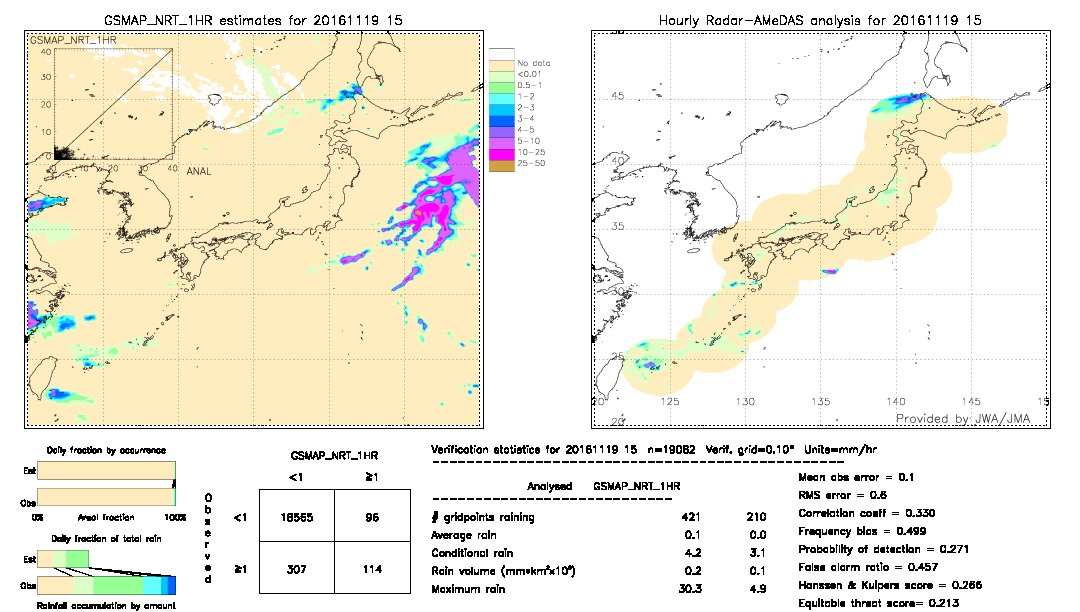 GSMaP NRT validation image.  2016/11/19 15 