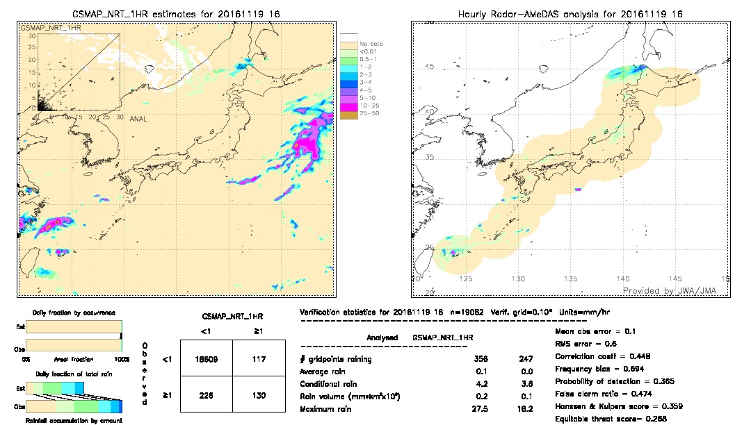 GSMaP NRT validation image.  2016/11/19 16 