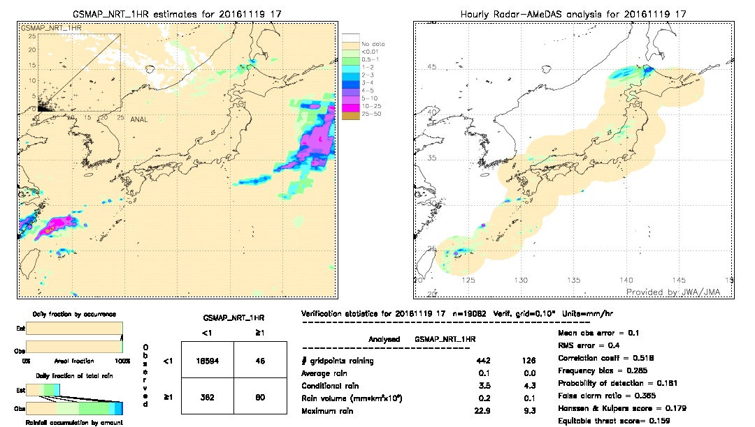 GSMaP NRT validation image.  2016/11/19 17 