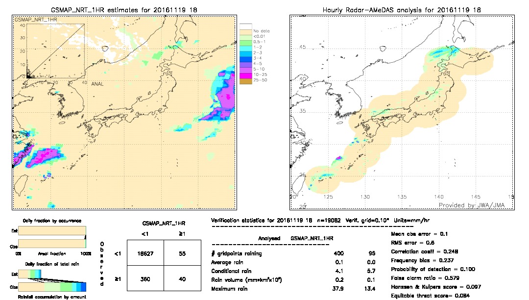 GSMaP NRT validation image.  2016/11/19 18 