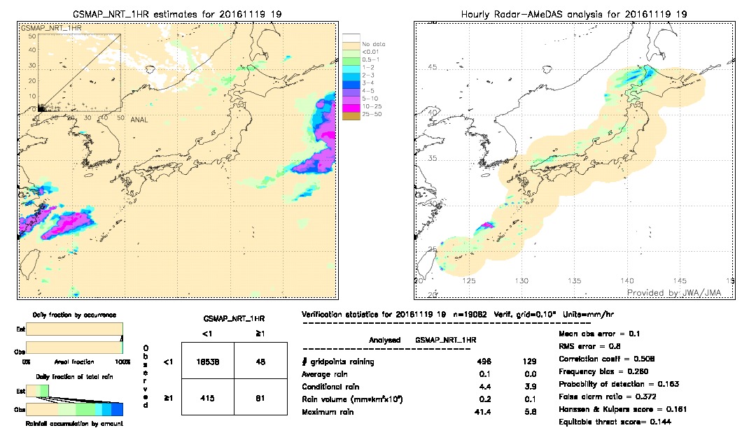 GSMaP NRT validation image.  2016/11/19 19 