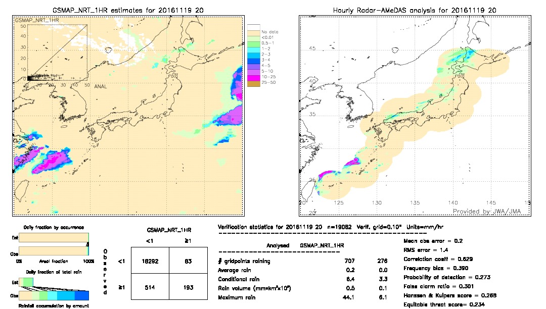 GSMaP NRT validation image.  2016/11/19 20 