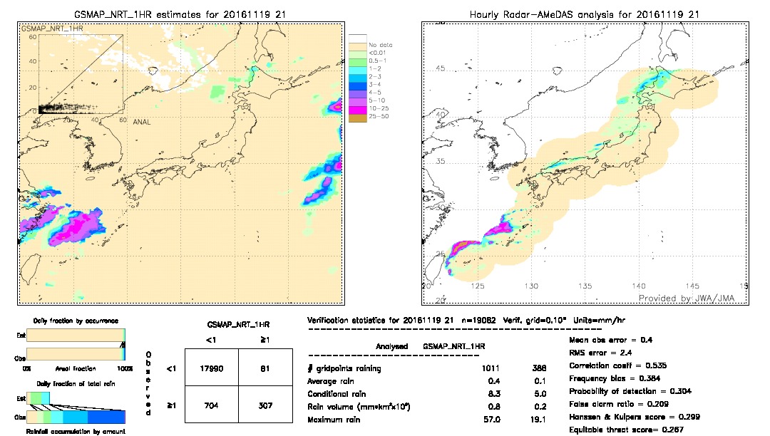 GSMaP NRT validation image.  2016/11/19 21 