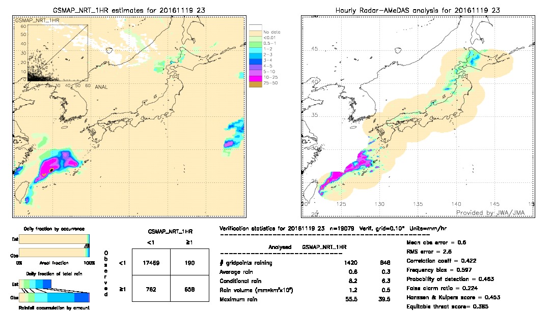 GSMaP NRT validation image.  2016/11/19 23 