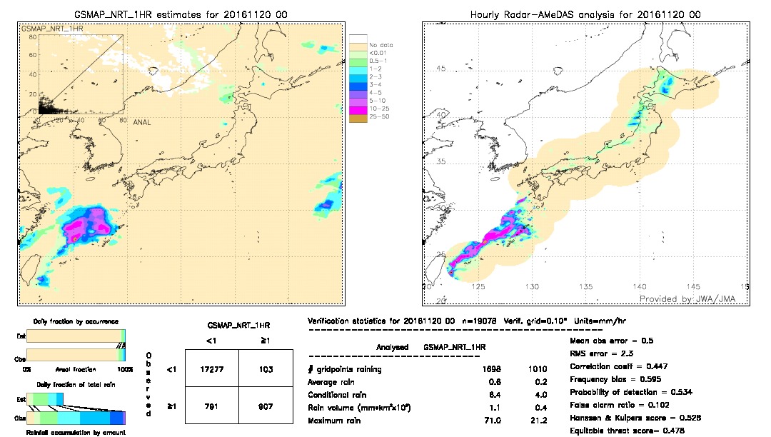 GSMaP NRT validation image.  2016/11/20 00 