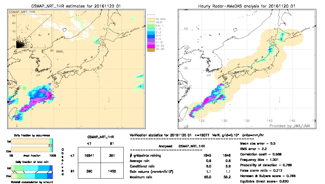 GSMaP NRT validation image.  2016/11/20 01 