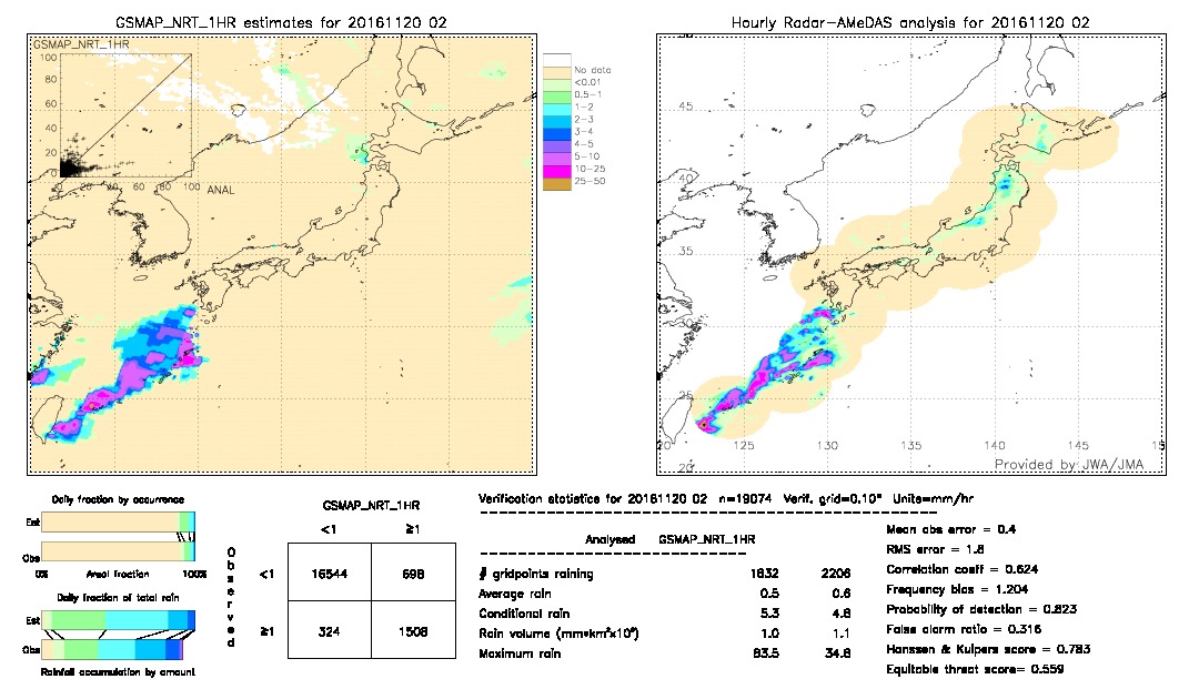 GSMaP NRT validation image.  2016/11/20 02 