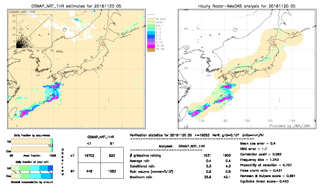 GSMaP NRT validation image.  2016/11/20 05 