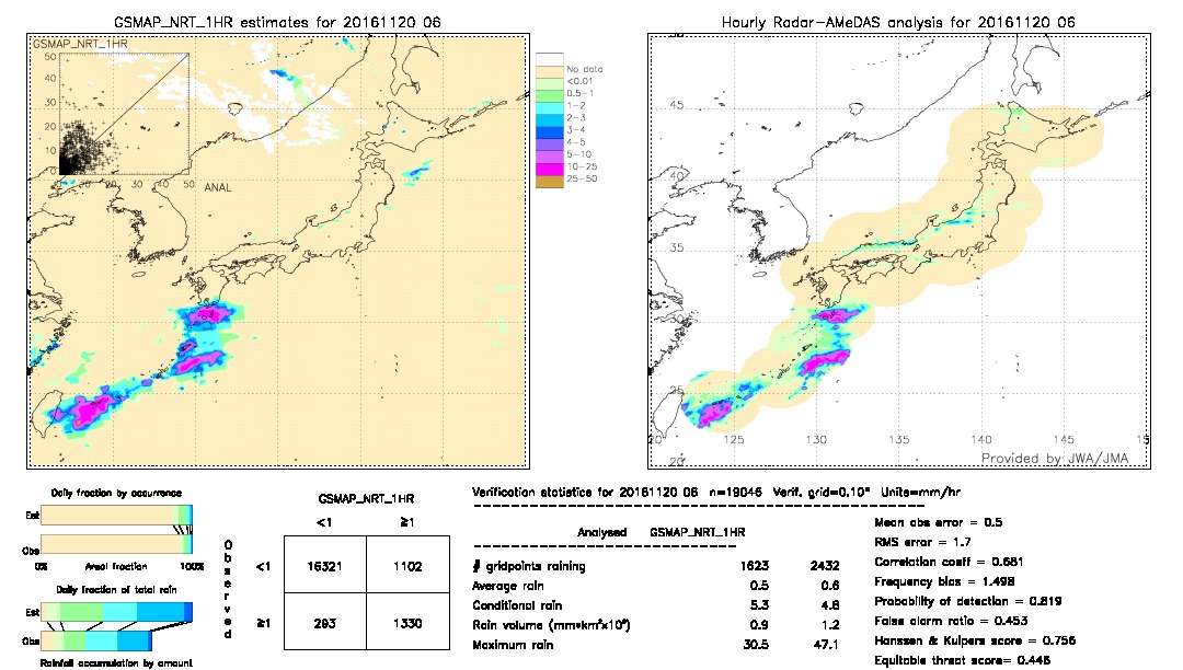 GSMaP NRT validation image.  2016/11/20 06 