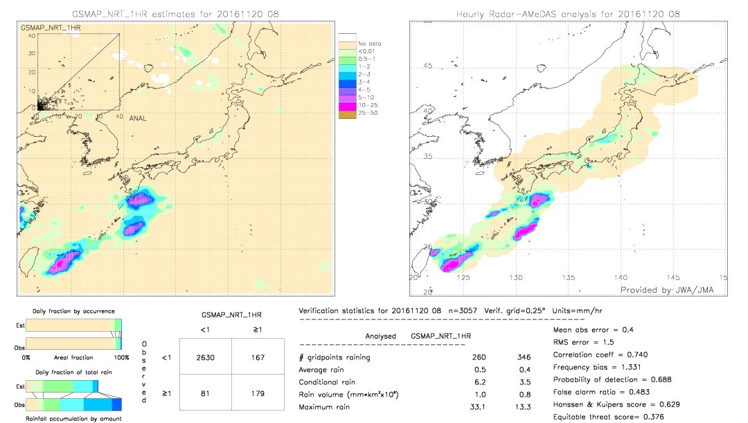 GSMaP NRT validation image.  2016/11/20 08 