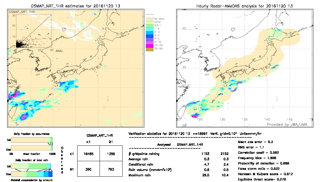 GSMaP NRT validation image.  2016/11/20 13 