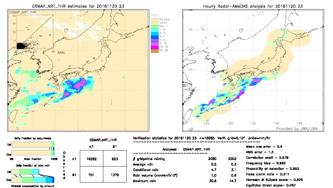 GSMaP NRT validation image.  2016/11/20 23 