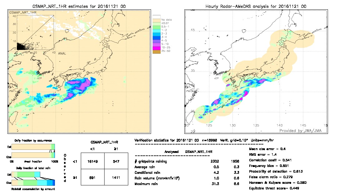 GSMaP NRT validation image.  2016/11/21 00 