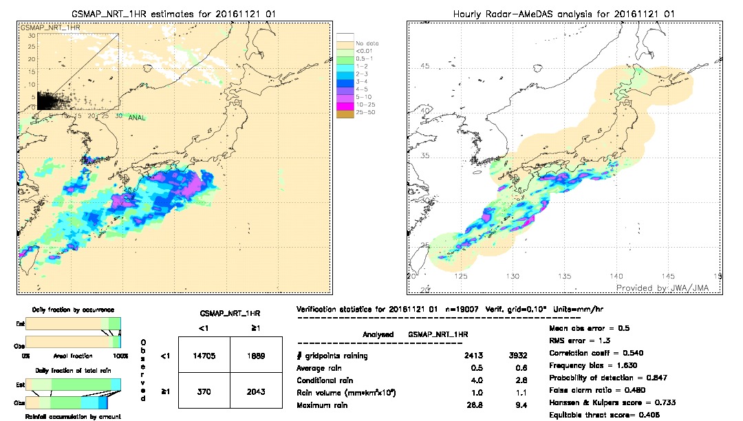 GSMaP NRT validation image.  2016/11/21 01 