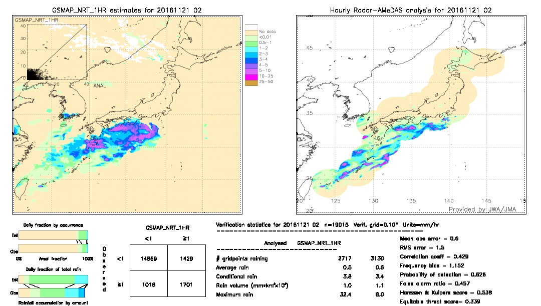 GSMaP NRT validation image.  2016/11/21 02 