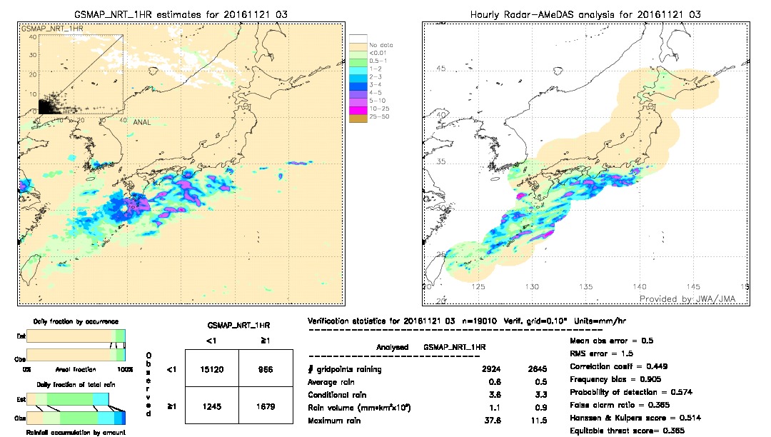 GSMaP NRT validation image.  2016/11/21 03 