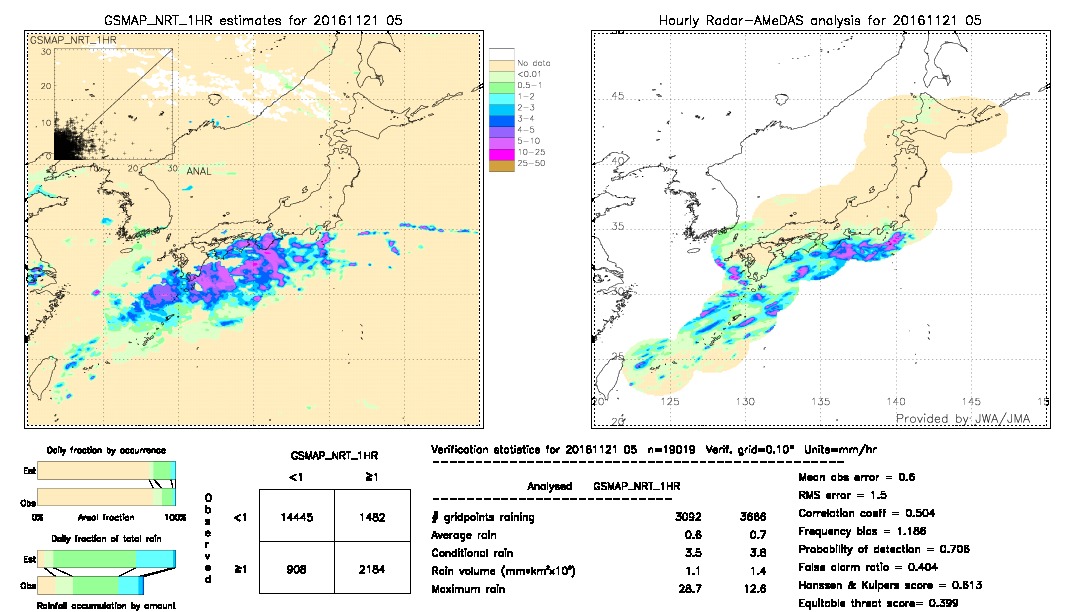 GSMaP NRT validation image.  2016/11/21 05 