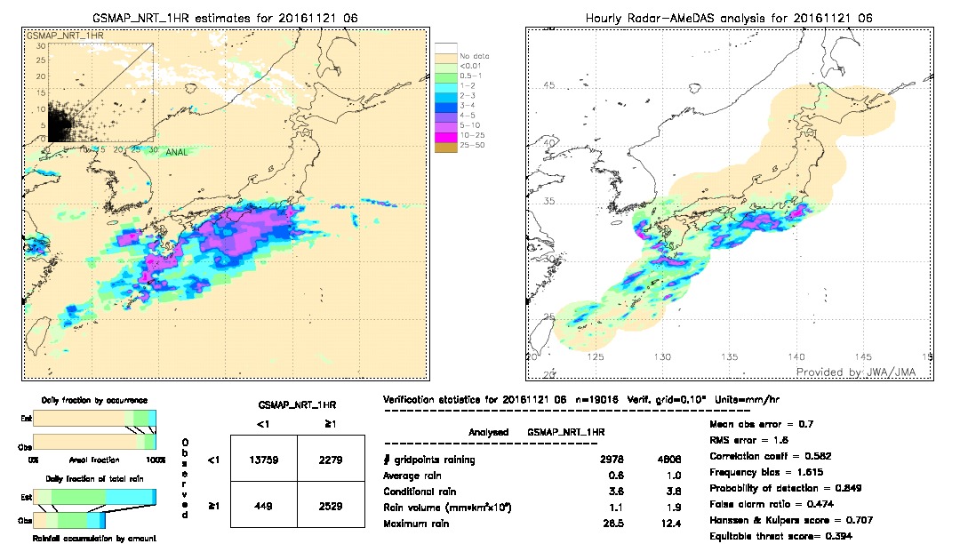 GSMaP NRT validation image.  2016/11/21 06 