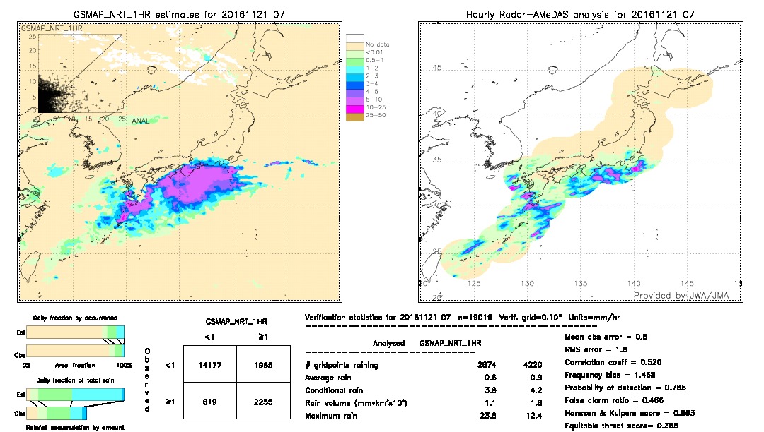 GSMaP NRT validation image.  2016/11/21 07 