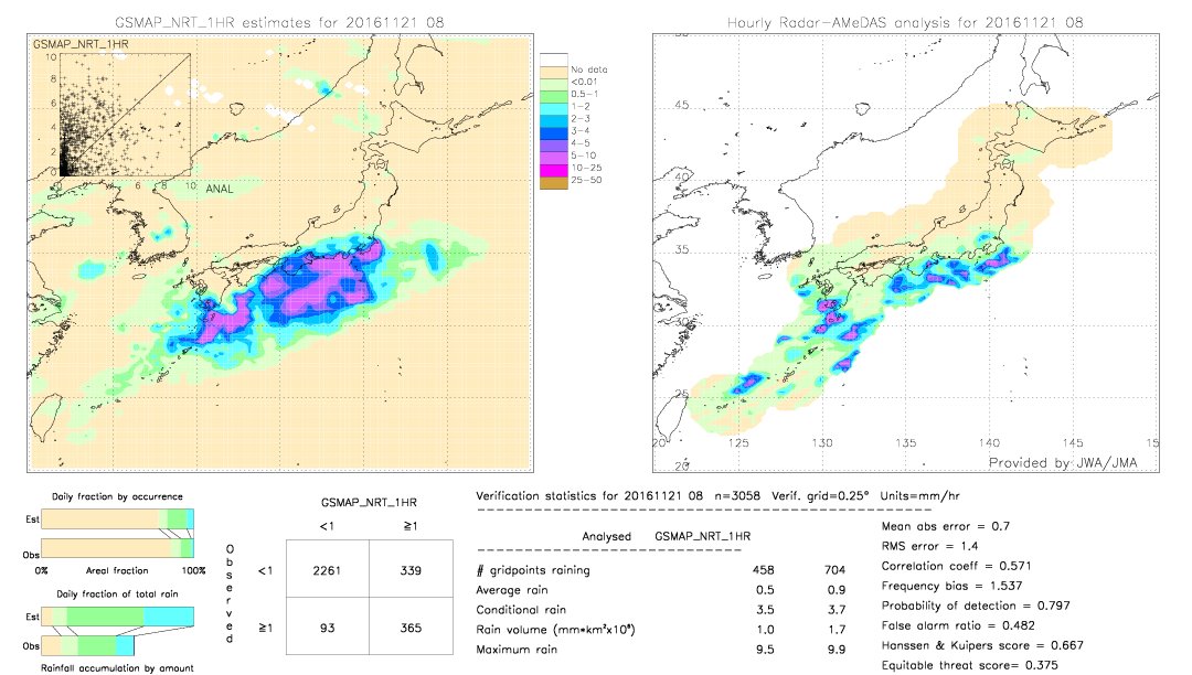 GSMaP NRT validation image.  2016/11/21 08 