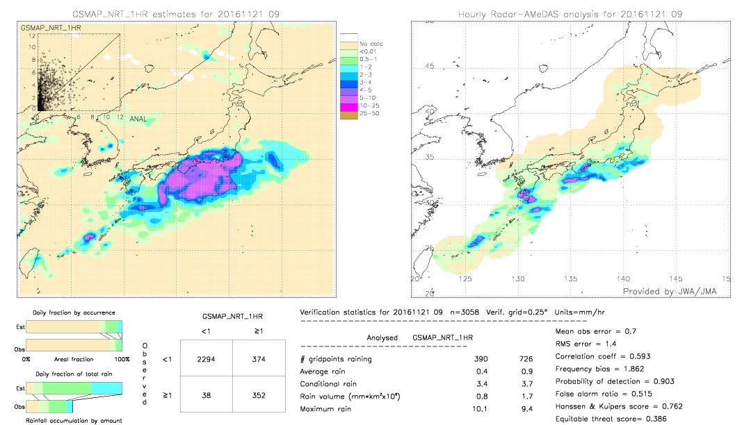 GSMaP NRT validation image.  2016/11/21 09 