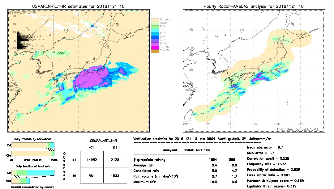 GSMaP NRT validation image.  2016/11/21 10 