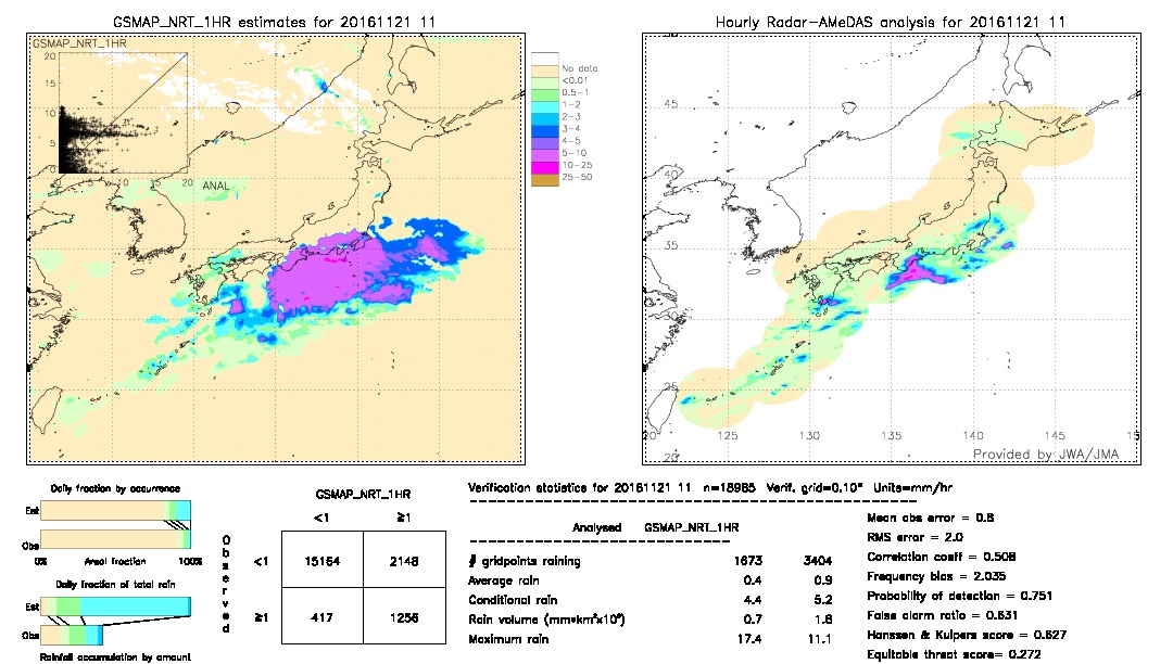 GSMaP NRT validation image.  2016/11/21 11 