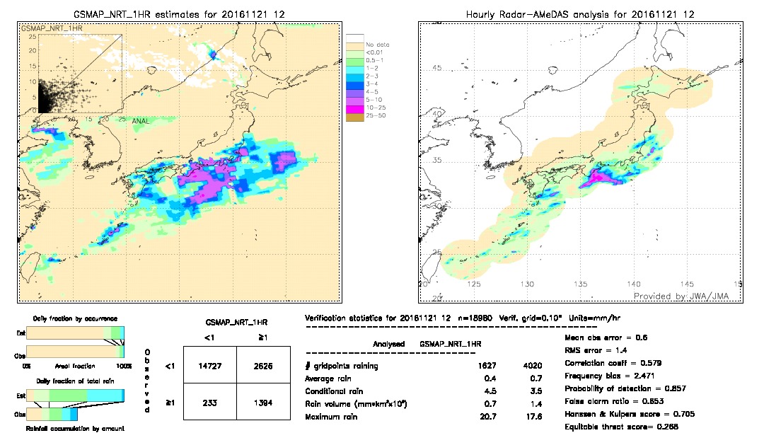 GSMaP NRT validation image.  2016/11/21 12 