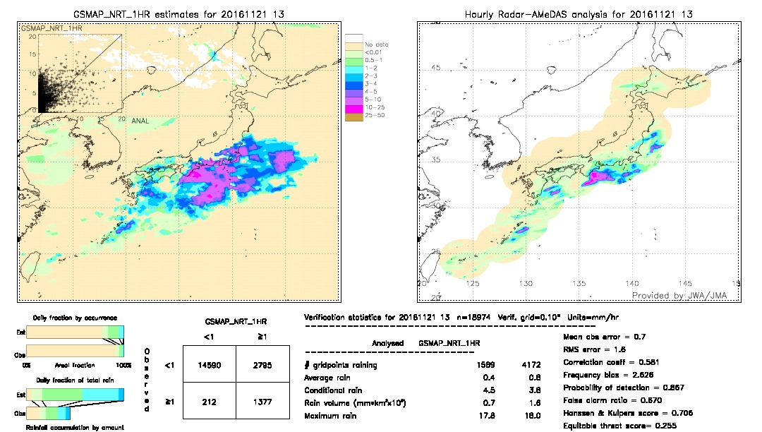 GSMaP NRT validation image.  2016/11/21 13 