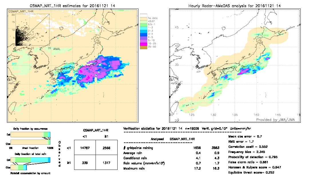 GSMaP NRT validation image.  2016/11/21 14 