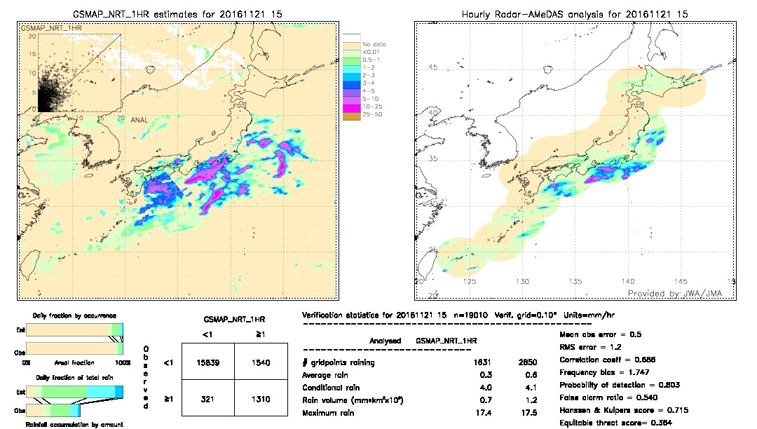 GSMaP NRT validation image.  2016/11/21 15 