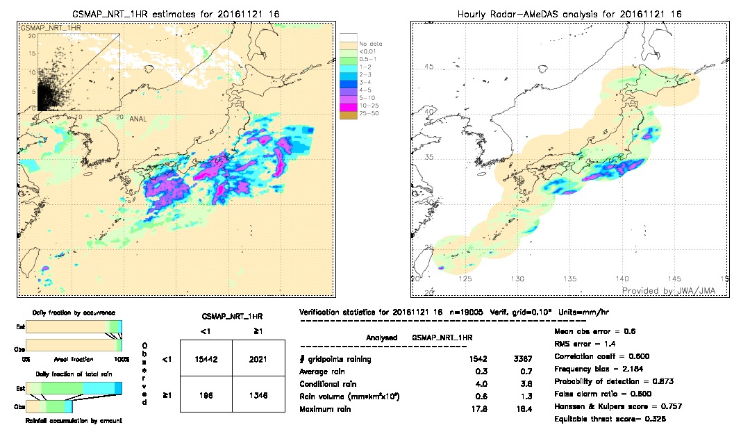 GSMaP NRT validation image.  2016/11/21 16 