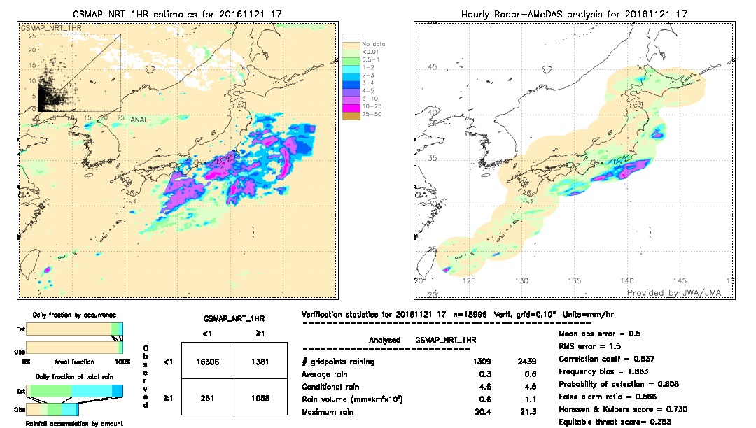 GSMaP NRT validation image.  2016/11/21 17 