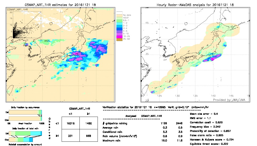 GSMaP NRT validation image.  2016/11/21 18 