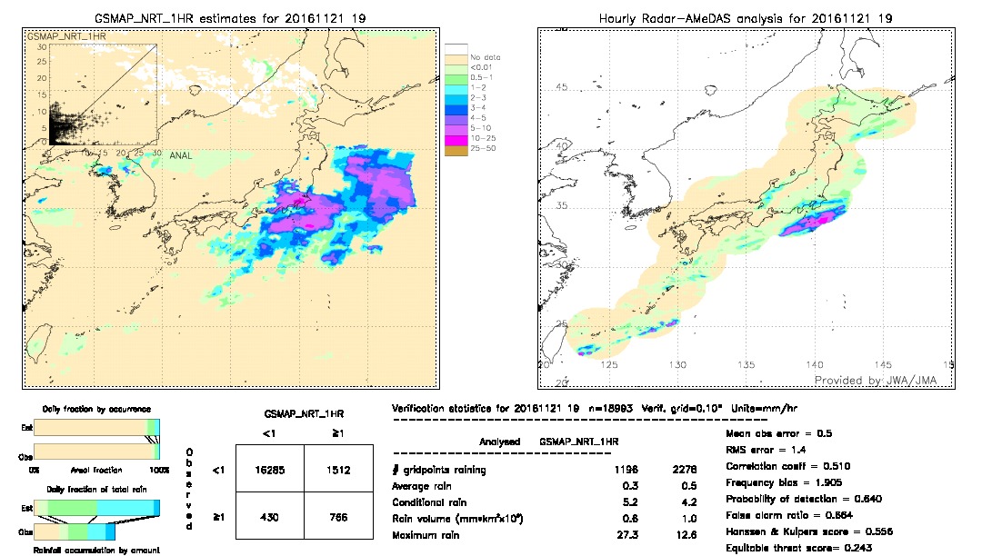 GSMaP NRT validation image.  2016/11/21 19 