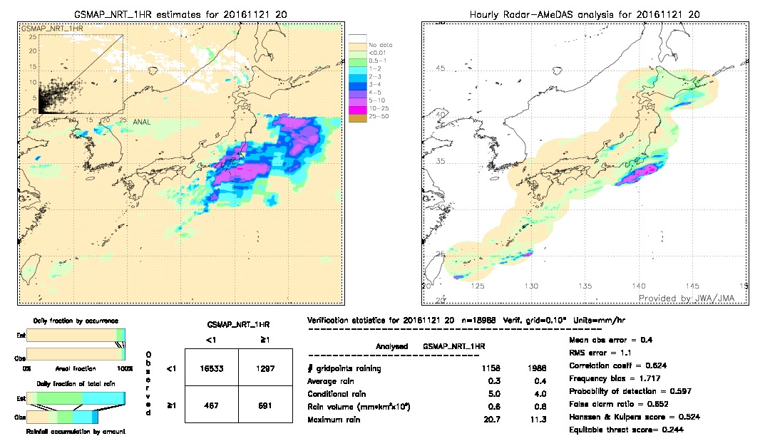 GSMaP NRT validation image.  2016/11/21 20 