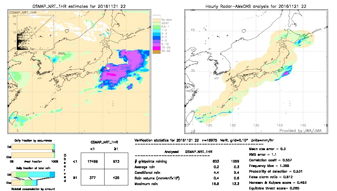 GSMaP NRT validation image.  2016/11/21 22 