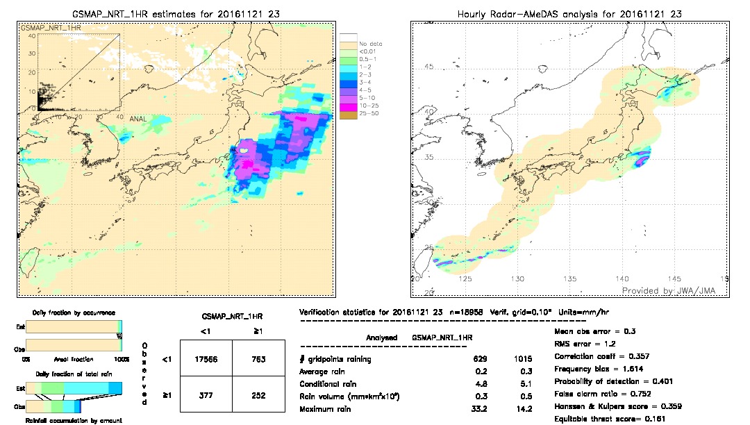 GSMaP NRT validation image.  2016/11/21 23 