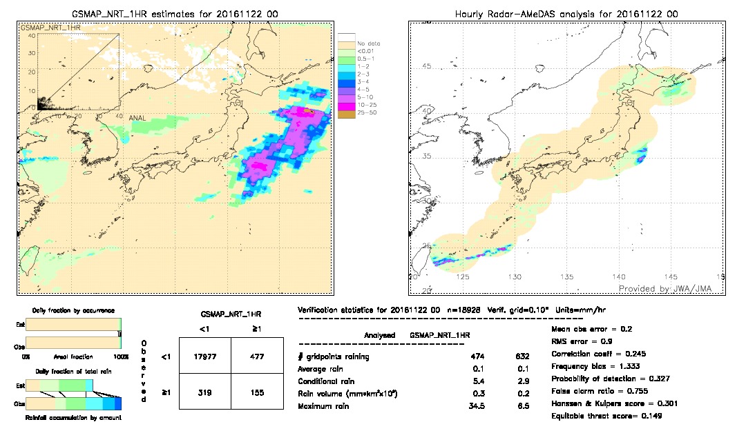 GSMaP NRT validation image.  2016/11/22 00 