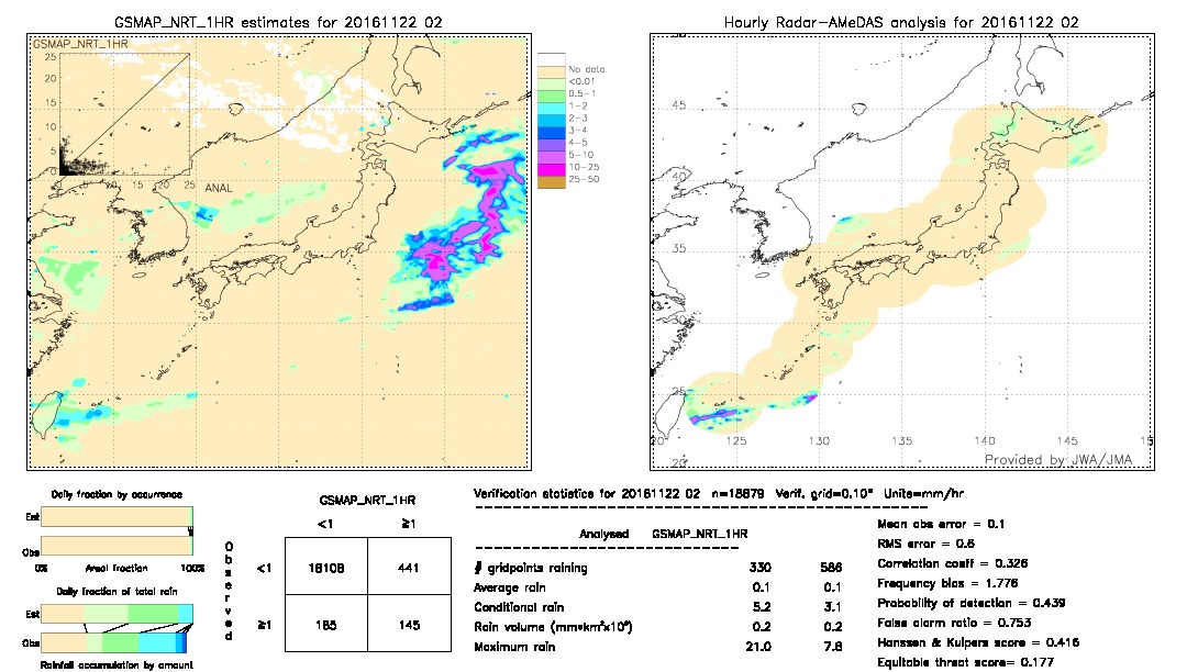 GSMaP NRT validation image.  2016/11/22 02 